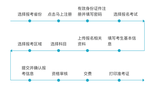 2025年全国导游资格考试报考流程(图1)