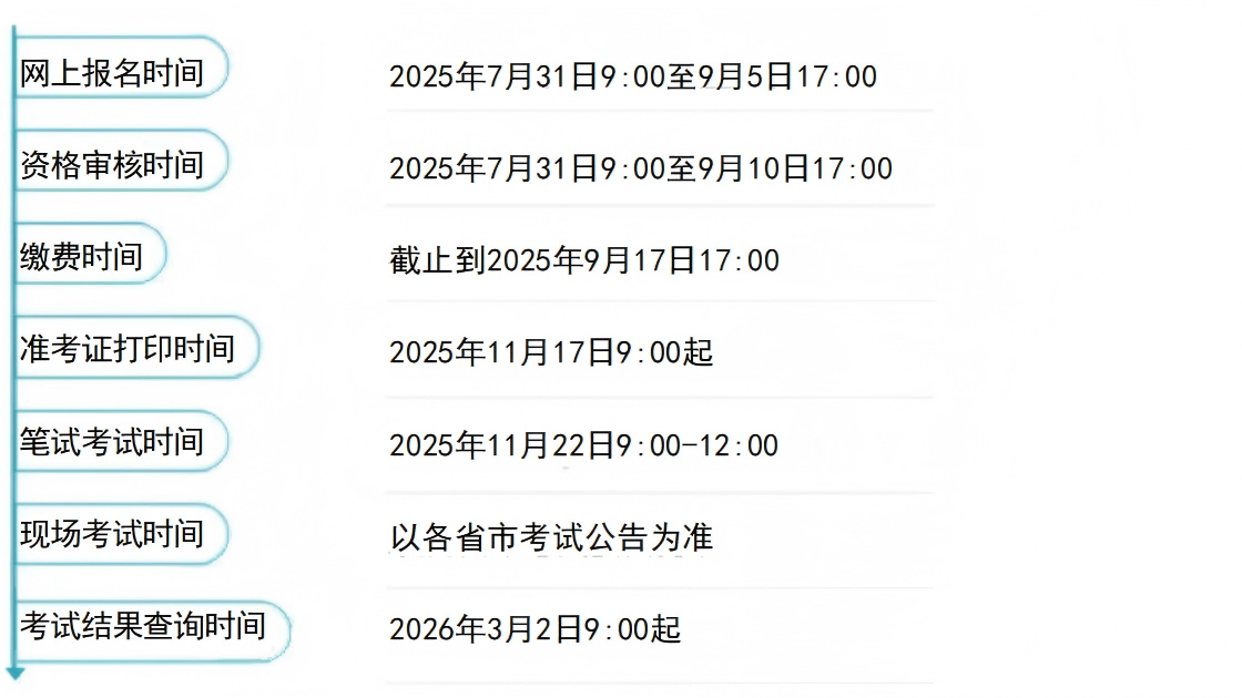 2025年全国导游资格考试—时间安排(图1)